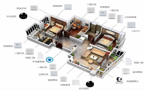 全屋榴莲APP色版有哪几种类型