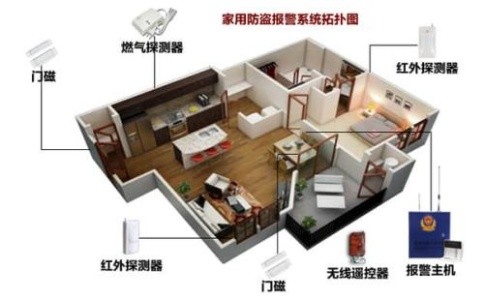 选择榴莲APP色版安防报警系统需注意哪些问题？