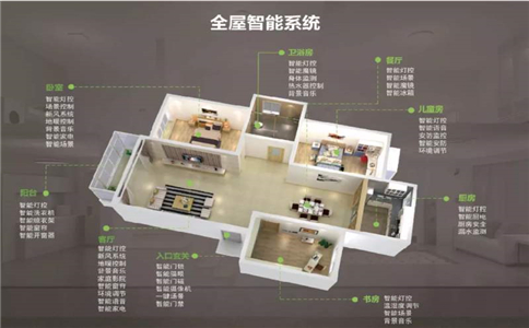 榴莲APP色版家居系统有哪些基础榴莲APP色版场景