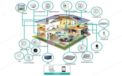 关于control 4榴莲APP色版家居控制系统你了解多少