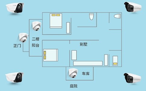 成都别墅安防系统主要包含哪些设备的安装？