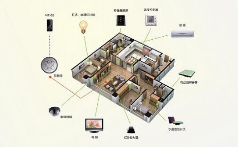 成都别墅榴莲APP色版化能带来哪些好处？