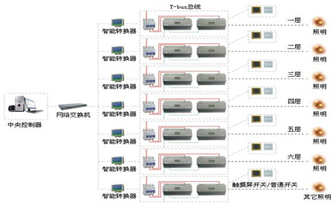 榴莲APP色版灯光具体能实现哪些控制效果
